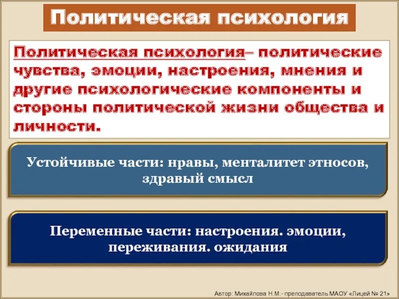 Составляющие политической психологии. Политическая психология. компоненты политической психологии. структура политической психологии. роль политической психологии.