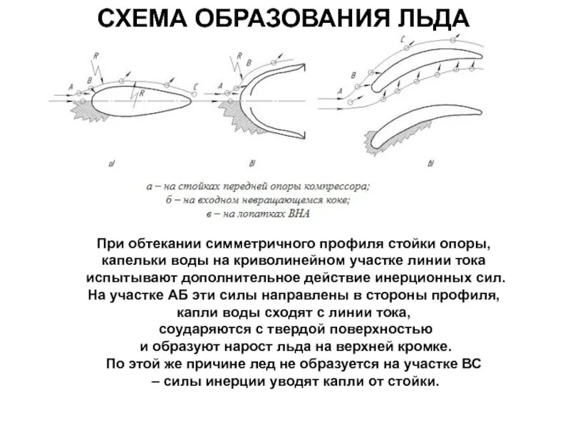 Как образуется лед