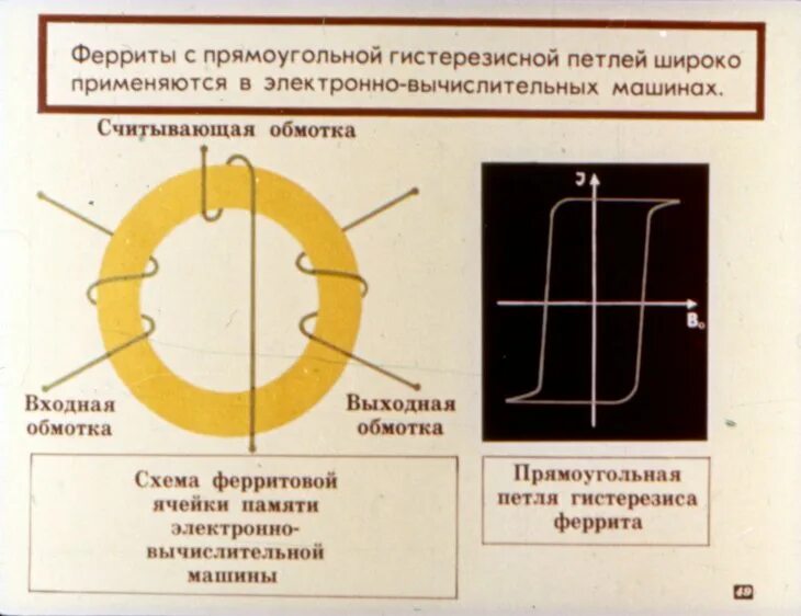Феррит определение. Ферриты с прямоугольной петлей гистерезиса. петля гистерезиса феррита. магнитные материалы с прямоугольной петлей гистерезиса. феррит схема.