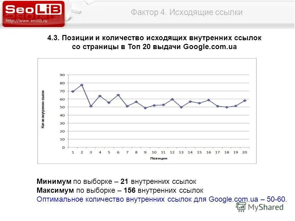 тренды сео продвижения. позиция в выдаче. позиции в выдаче сео. Yandex my position.