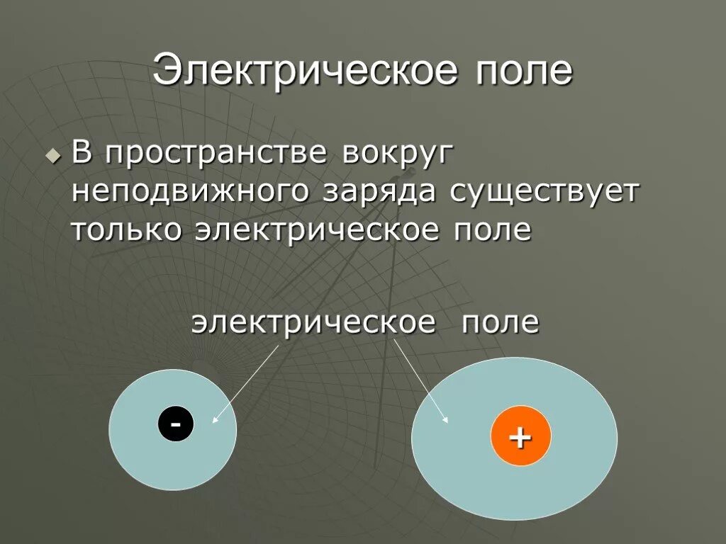 Электрическое поле. Электрическое поле в пространстве. Электрические поле вокруг неподвижного заряда. Электрическое поле вокруг заряда.