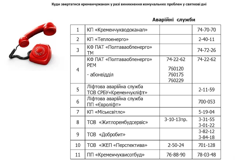 Номер телефона дежурного. Диспетчер экстренных служб номер телефона. Телефоны аварийных служб. Номера экстренных служб водоканала. Номера телефонов аварийных служб.