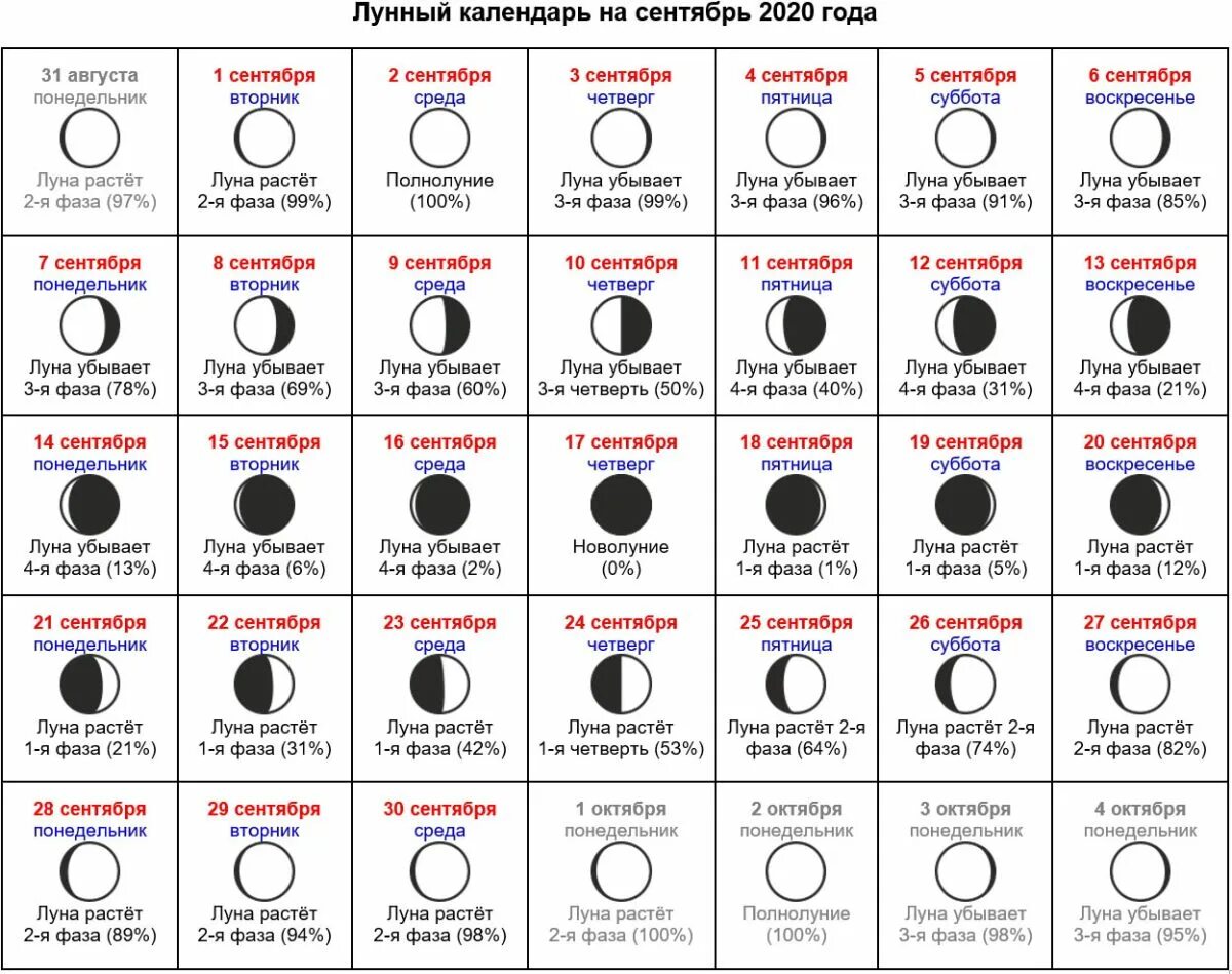 Фазы Луны в календаре в сентябре 2021 года. Таблица новолуний и полнолуний на 2022 год. Календарь новолуний и полнолуний на 2022. Календарь фаз Луны на 2022 год по месяцам. Точный лунный календарь 2024