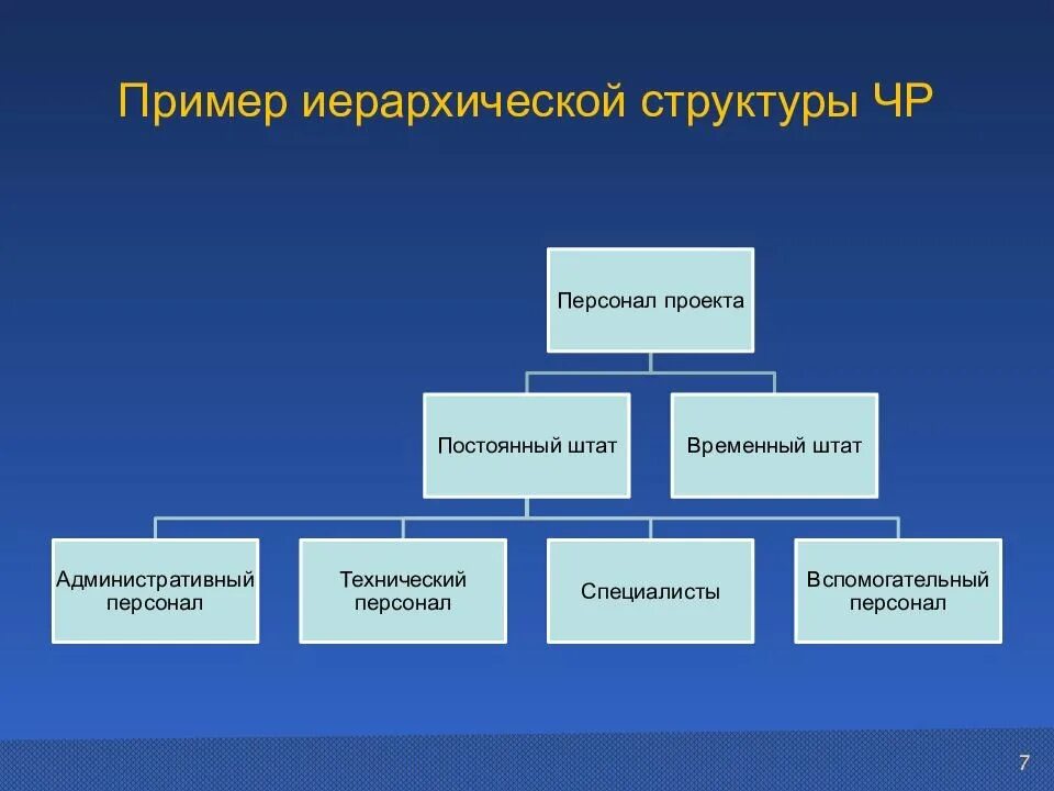 Иерархия в работе компании