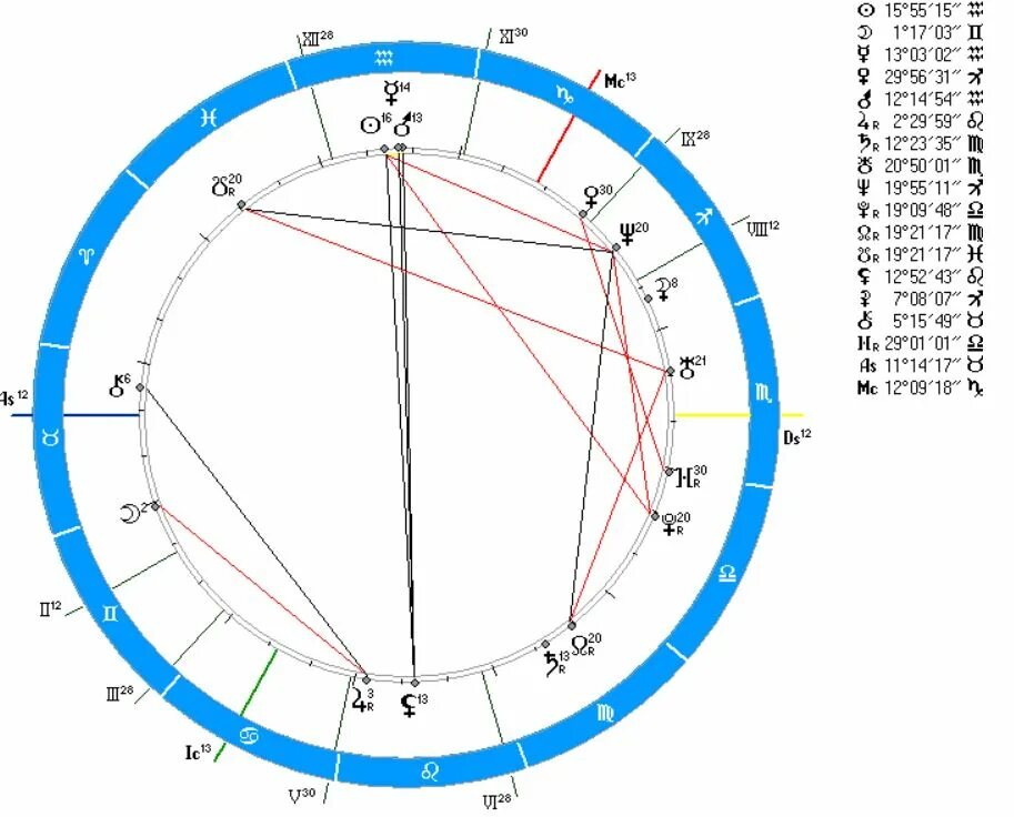 Чертеж резервуара рвс 20000. Что такое сварожий круг и славянский чертог. Знаки зодиака как. 2 февраля какой гороскоп. 2 февраля какой гороскоп.