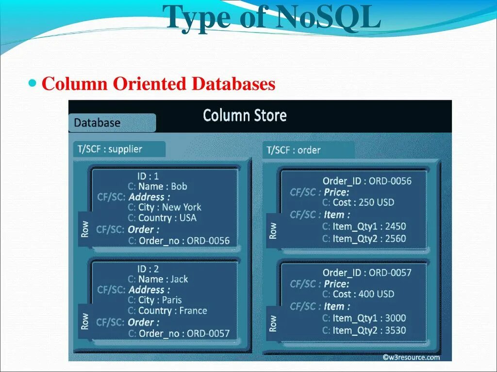 Column store. Columnar databases. Wide column Stores. Column DB. Column naming database.