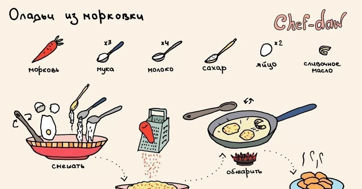 Рецепты быстрых вкусняшек. Рецепты в картинках. Рецептики в картинках. Рецепты в картинках для детей. Простые рецепты в картинках.