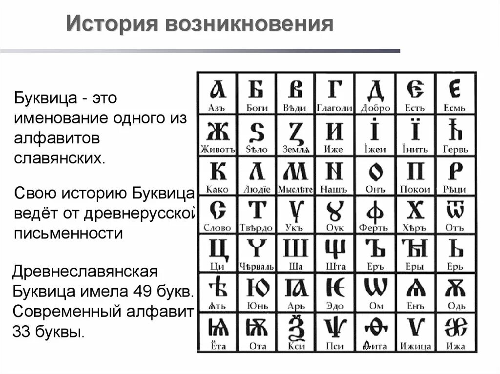 Буквица с образами. Буквица славянская азбука. Старославянский алфавит глаголь. Славянская буквица 49 букв. Буквица славянская.
