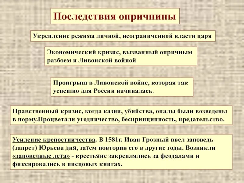 Участник события введение опричнины. Последствия введения опричнины Иваном грозным. Последствиями введения опричнины Иваном грозным стали. Последствия введения опричнины Иваном 4. Последствия опричнины Ивана Грозного кратко.