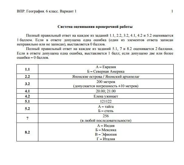 Впр география 6 класс 7 вариант ответы