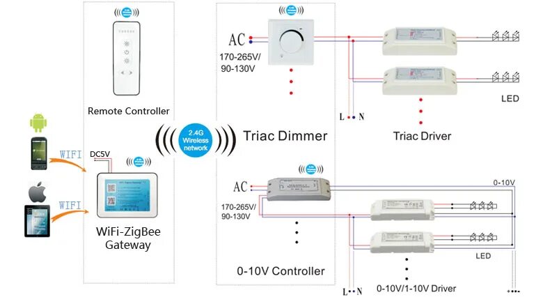 Умный дом zigbee алиса. ZIGBEE 3.0 дальность действия. ZIGBEE 12w контроллер. ZIGBEE схема. ZIGBEE реле схема.