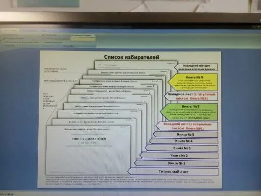Цифровой избирательный участок. Электронный список избирателей. Декларация об охране судна образец. Электронный список избирателей. Списки избирателей картинки.
