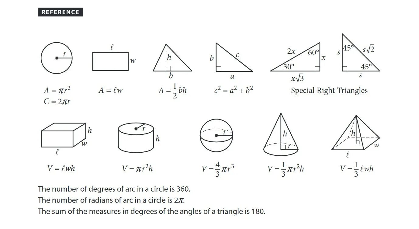 Простейшие геометрические формулы. Формулы площадей геометрических фигур шпаргалка. Формулы площади фигур по геометрии таблица 9 класс. Формулы площадей всех фигур по геометрии шпаргалка 9 класс ОГЭ. Формулы по геометрии по площадям.