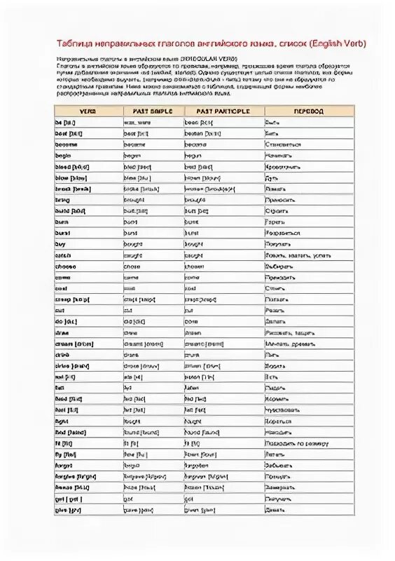 Неправильные английские глаголы спотлайт. Неправильные глаголы спотлайт 6 класс. Раунд ап 3 неправильные глаголы. Список неправильных глаголов в английском языке 6 класс. Список неправильных глаголов.