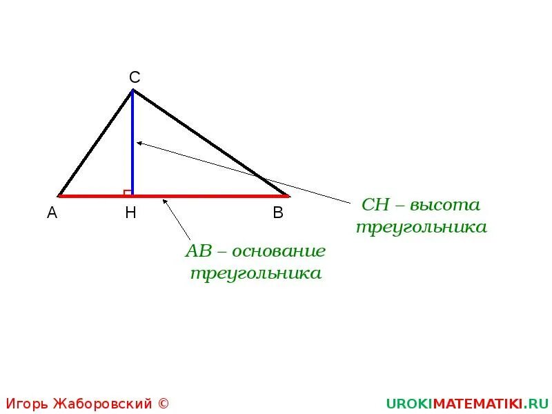 Высота ы треугольнике. Высота треугольника. Основание треугольника. Основание и высота треугольника. Visoti triugolnika.