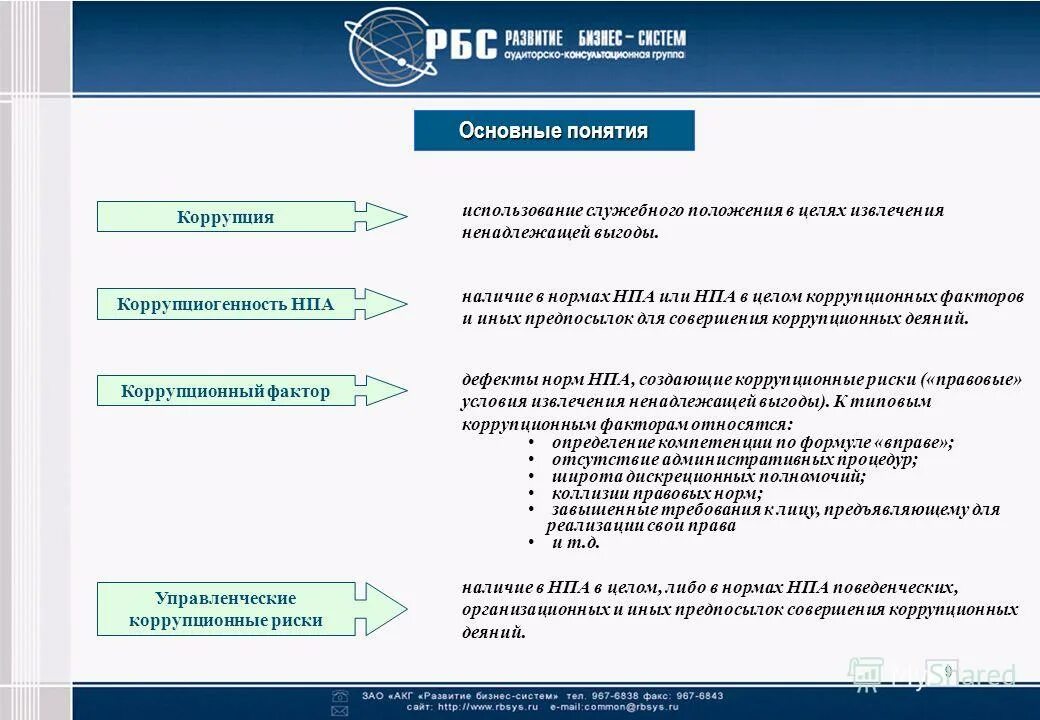недобросовестная реклама примеры. конфликт интересов это ситуация при которой. ненадлежащая выгода. понятие конфликт интересов. понятие ненадлежащей рекламы.