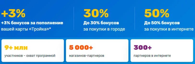 Пополнить тройку бонусами спасибо. Карта тройка. Программа лояльности карты тройка. Карта город тройка. Карта лояльности город тройка.