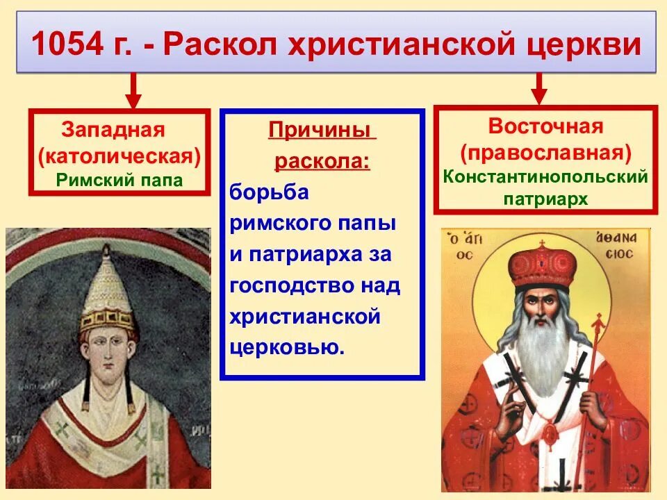Исторические личности христианства