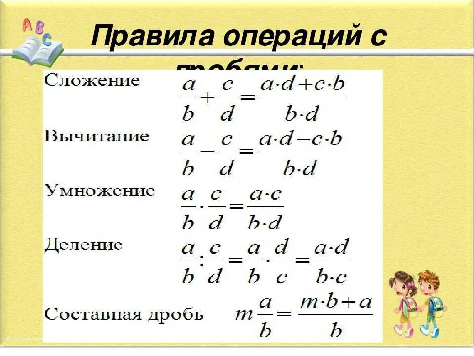 Сложение и вычитание дробей 5 класс видео. Формулы сложения и вычитания дробей. Формула сложения и деления дробей. Правило сложения вычитания умножения и деления дробей. Сложение вычитание умножение и деление дробей.