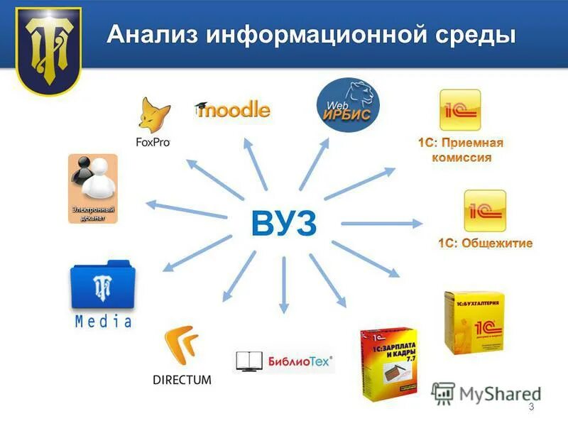 Исследования информационной среды. Компоненты информационно-образовательной среды. Информационно-образовательная среда вуза. Информационная среда предприятия. Схему информационно-образовательной среды школы.