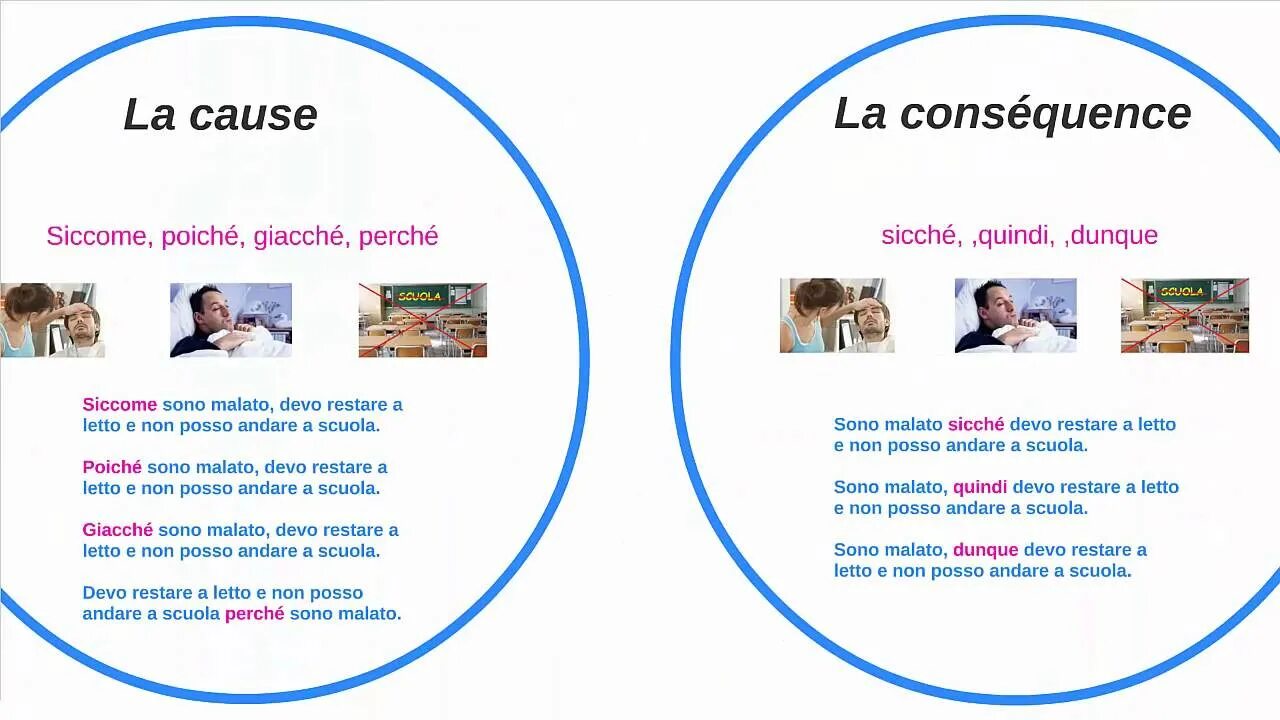 La cause et la consequence во французском. Cause et consequence во французском. (La cause Badine) Ватто.