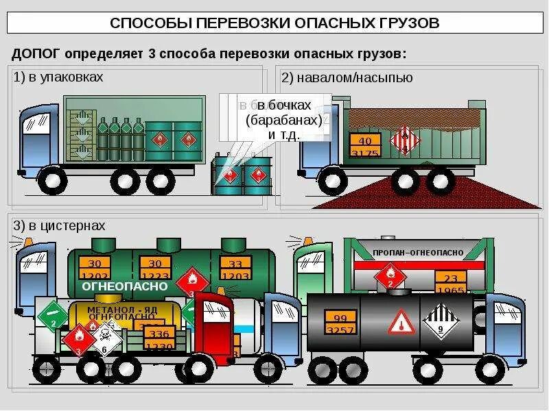 Условие перевозки опасных грузов. Маркировка транспортных средств при перевозке опасных грузов. Требования к автотранспорту для перевозки. Требования при перевозке опасных грузов. Правила перевозки опасных грузов автомобильным транспортом.