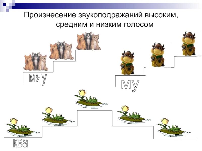 Примеры низких звуков. Звуки высокие и низкие средние для детей. Звуки высокие средние низкие. Высокий звук и низкий звук. Высокие и низкие звуки для детей.