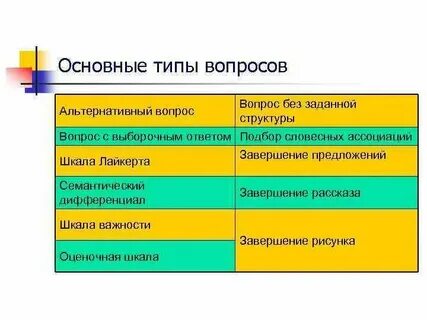 Структура раскрываемого вопроса