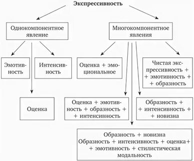 Экспрессивны 1