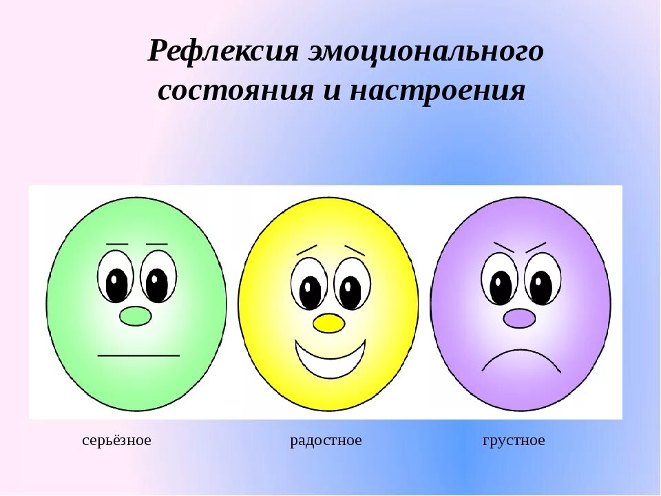 Эмоциональное состояние обучающегося. Рефлексия настроения. Рефлексия настроения и эмоционального состояния. Эмоциональная рефлексия на уроке. Эмоциональное оценивание на уроке.