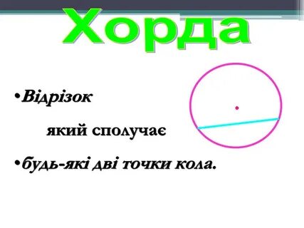 Як називається