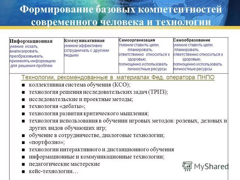 Как сформировать базовый. Формирование базовой культуры личности. Как сформировать базовый. Формирование базового доверия к миру. Как сформировать базовый.