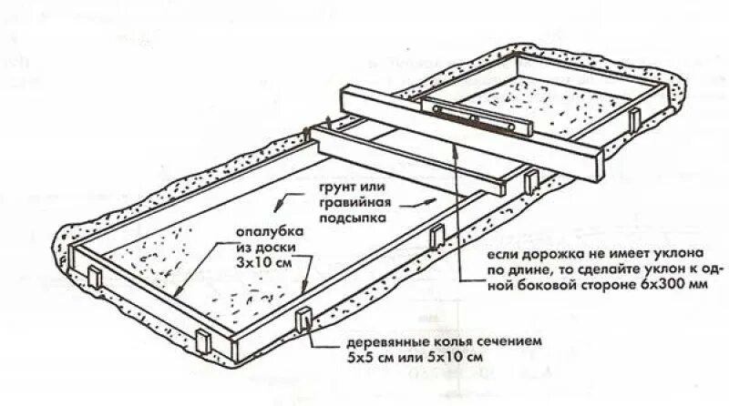 Толщина бетонной дорожки. Толщина бетонной дорожки. Толщина бетонной дорожки. Технология мощения тротуарной плиткой. Устройство садовых дорожек из бетона схема.