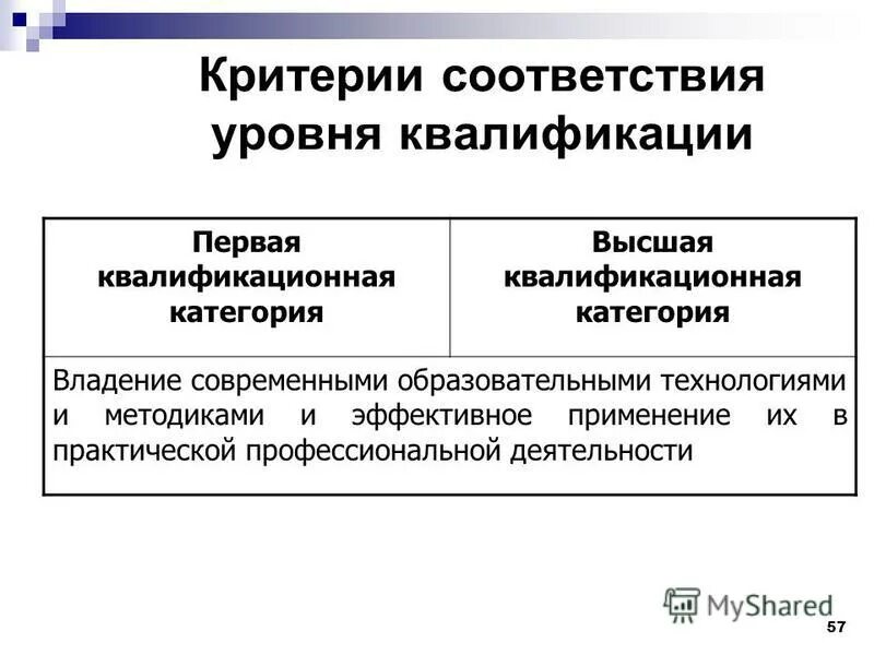 Соответствия на уровне предложений. Соответствия на уровне предложений