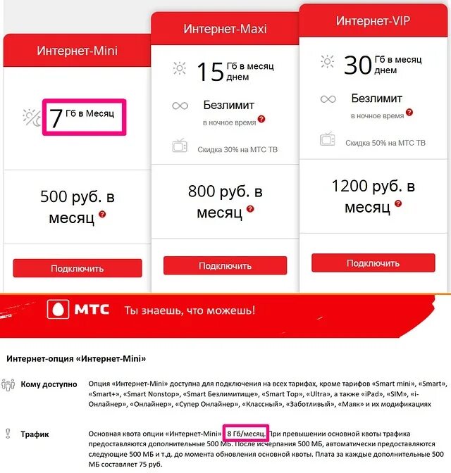 МТС интернет. Безлимитный интернет МТС. МС Интер. МТС интернет мини. Ограничения трафика мтс