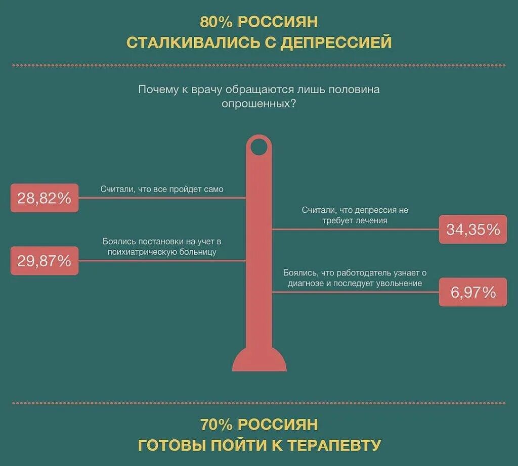 Схема борьбы с депрессией. Депрессия может пройти сама. Как долго проходит депрессия. Из-за чего может начаться депрессия.