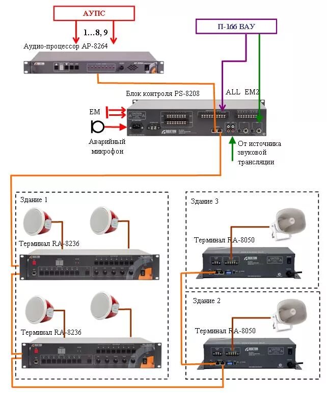 Ip оповещение. Усилитель Roxton ra-8236. Roxton sx240 схема. Roxton Rp-8264. П 166м система оповещения.