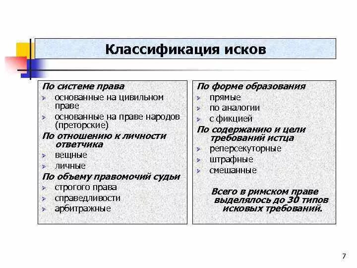 Иски в римском праве. Классификация исков в римском праве. Иски в римском праве классификация иска.