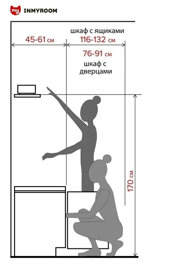 Высота полок в ванной. Высота полок эргономика. Эргономика прихожей. Высота вешалки эргономика. Эргономика открывания шкафа.