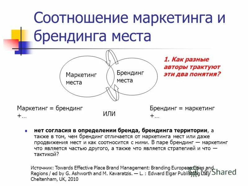 Что относится к брендированию сообщества. Что относится к брендированию сообщества