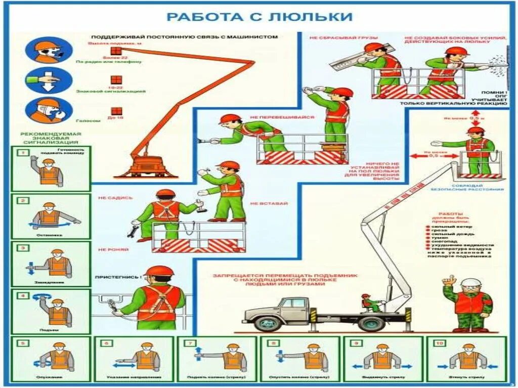 Что запрещается лицам находящимся в люльке. Приборы безопасности люльки подъемника. Схема люльки автовышки. Схема работы с люльки автовышки. Схема крепления в люльке автовышки.