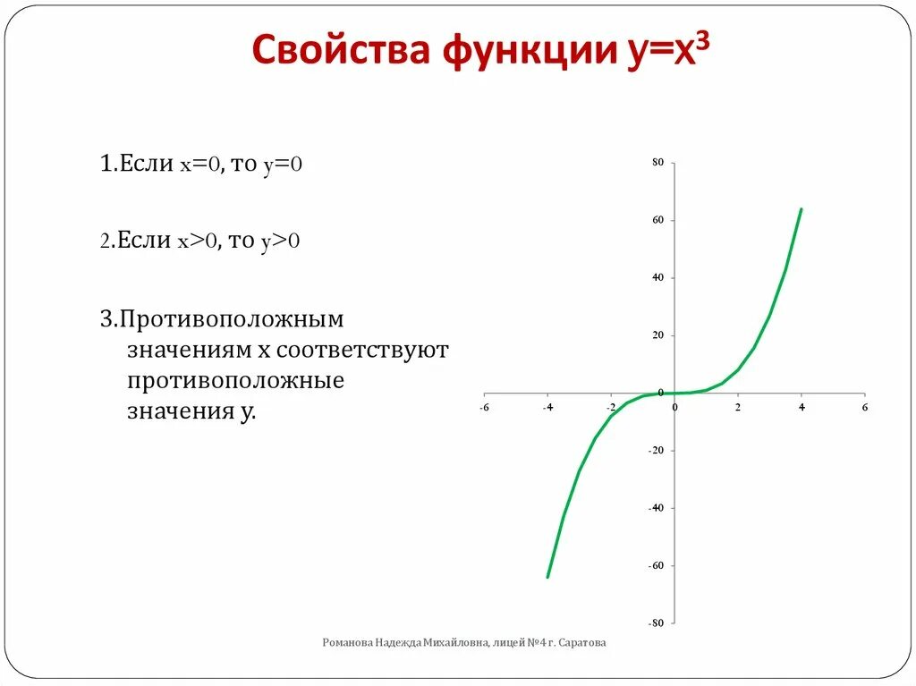 Свойства функции y x3. Свойства Графика функции y=x^3. Св-ва функции y=x3. Y x3 график функции свойства.
