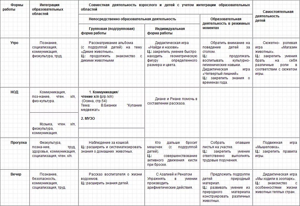 Календарное планирование в подготовительной группе по фоп