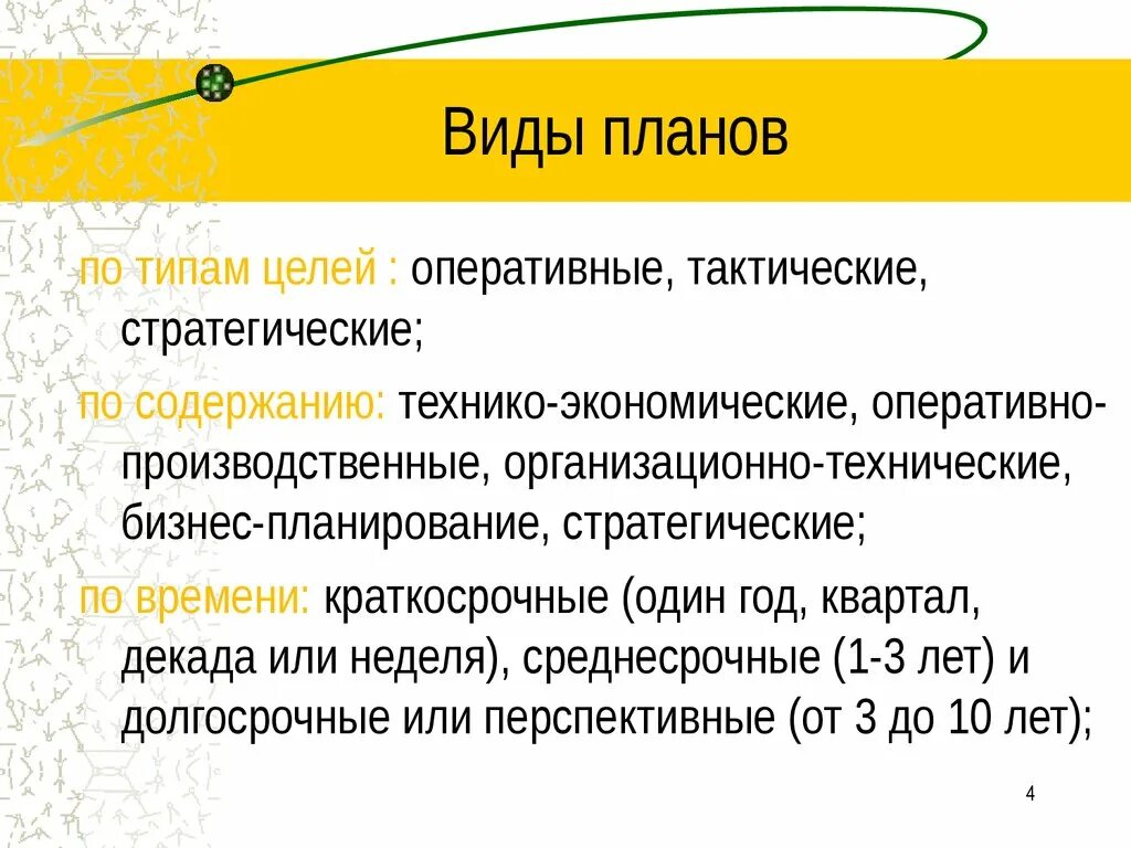 Виды планов работ. Виды планов. Планирование виды планов. Виды планов в экономике. Виды планов в менеджменте.