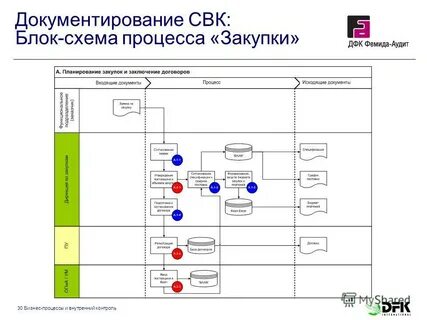 Тендер блок