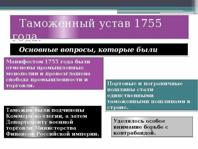 Таможенный устав год. Таможенный устав. Таможенный устав 1755 года. Таможенный устав 1904 г.. Первый российский таможенный устав.