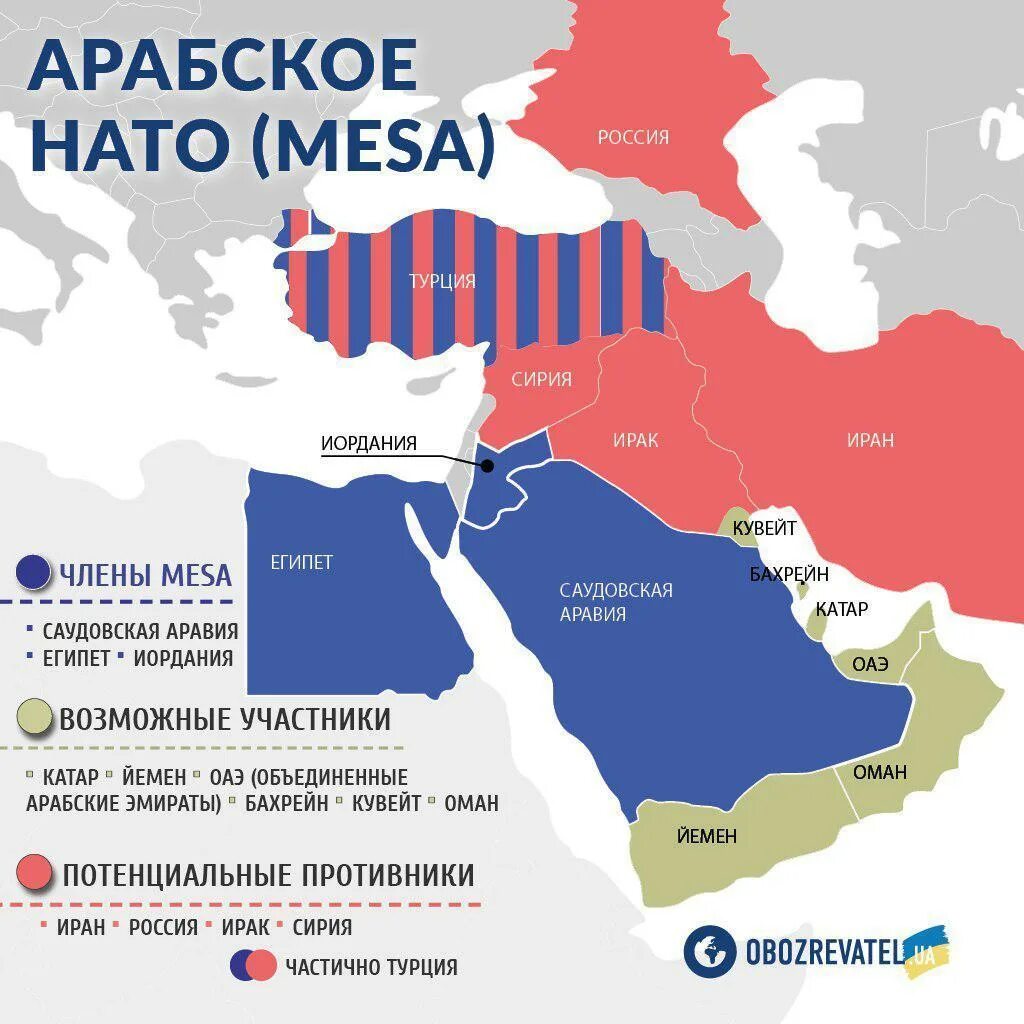 Турция союзник россии. Арабские страны в НАТО. НАТО на Ближнем востоке. Союзники России на Ближнем востоке. Союзники США на Ближнем востоке.