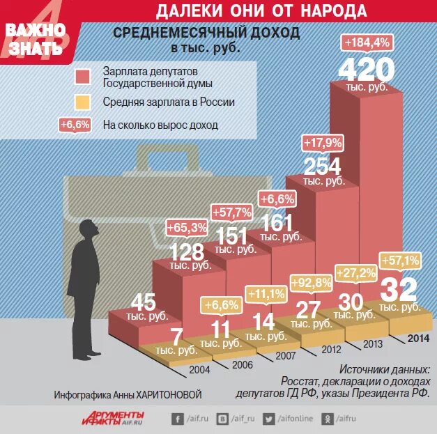 Сколько депутатов в думе рф