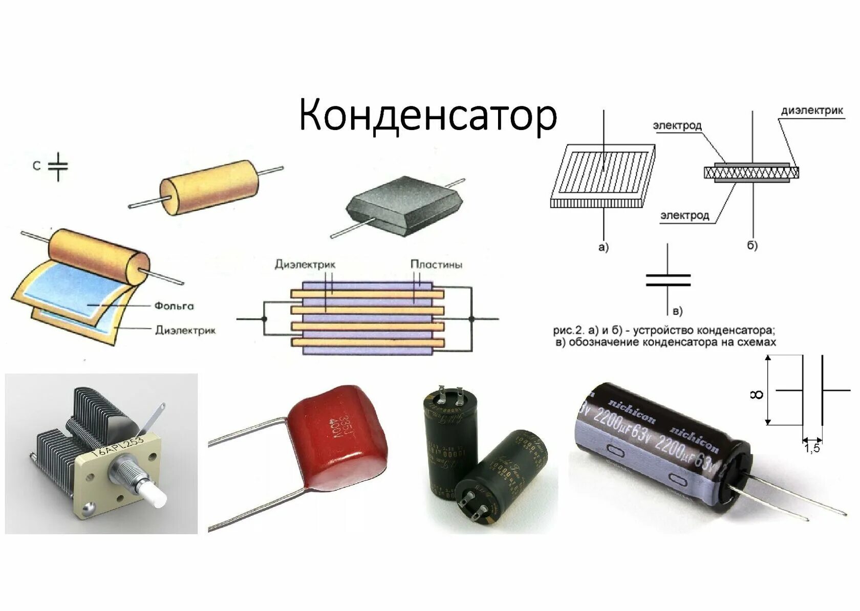 Принцип применения конденсатора. Конденсатор постоянной емкости на схеме. Постоянный и переменный конденсаторы на схеме. Конденсатор конструкция пластины. Электрический конденсатор Тип конденсатора.