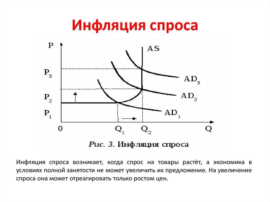 Рост цен вызывает